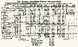 Sommerfahrplan des Jahres 1975